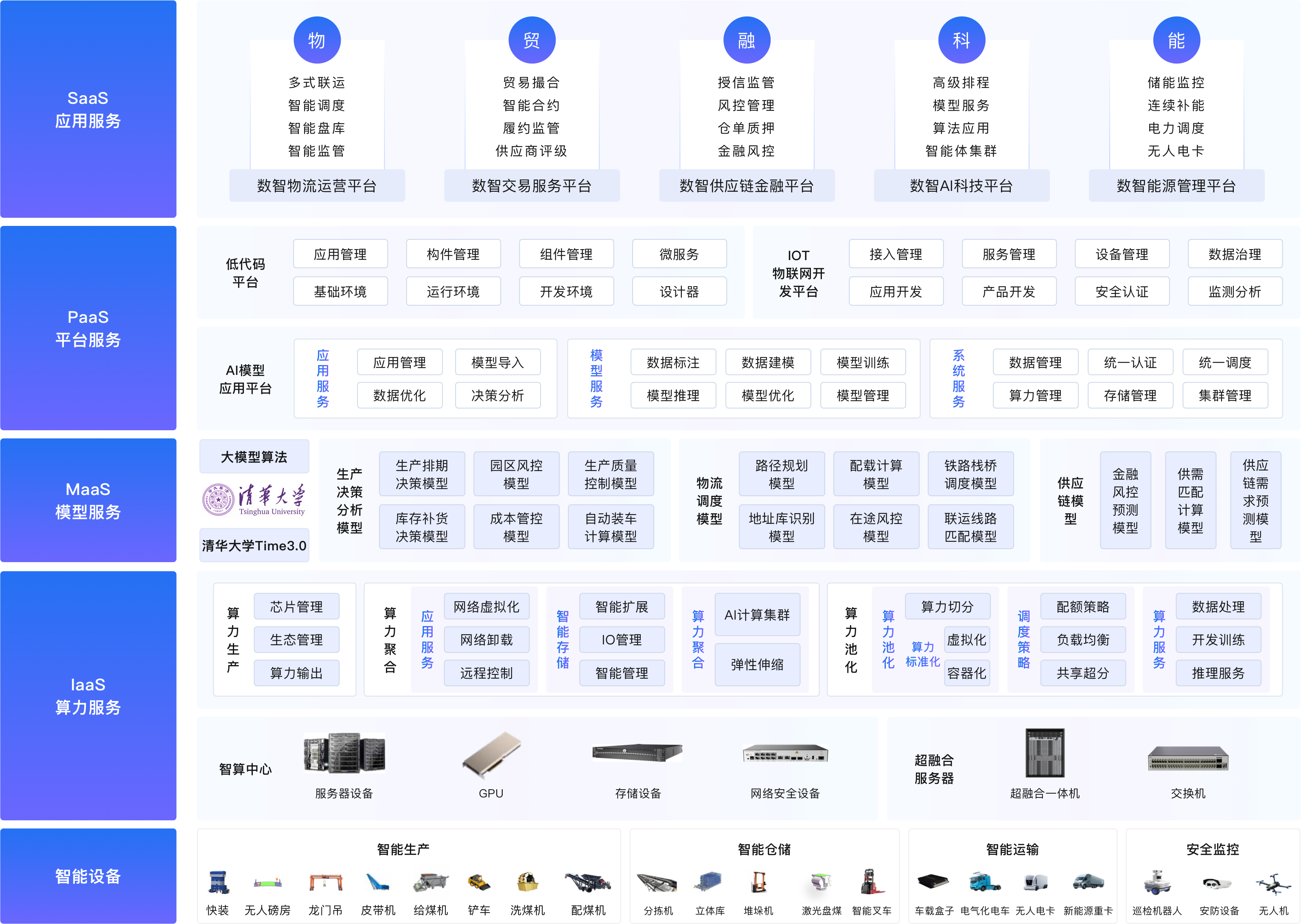 多式联运架构图