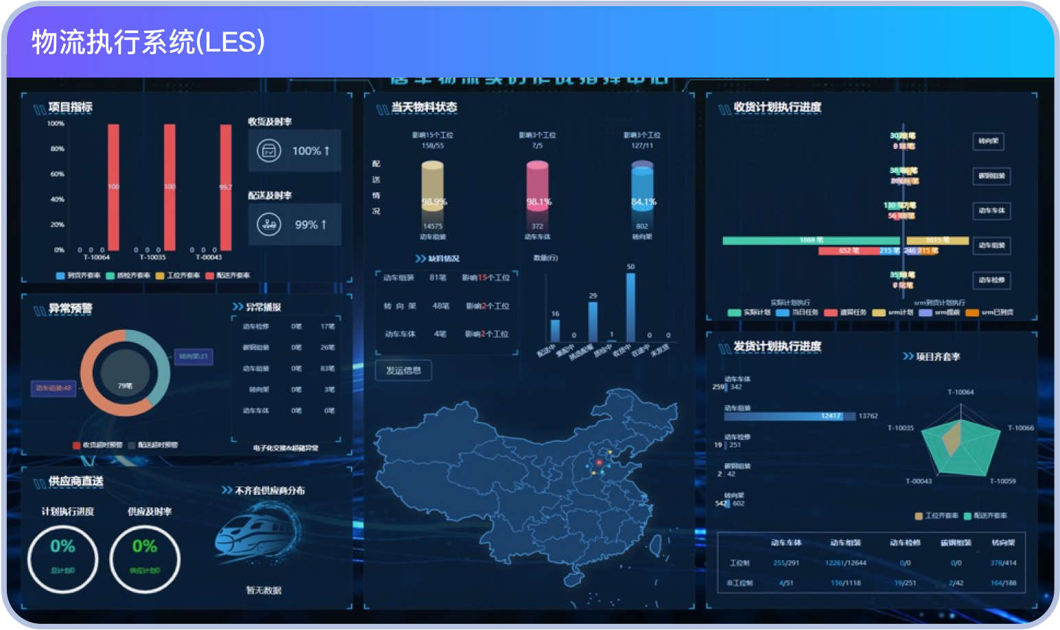 物流执行系统(LES)