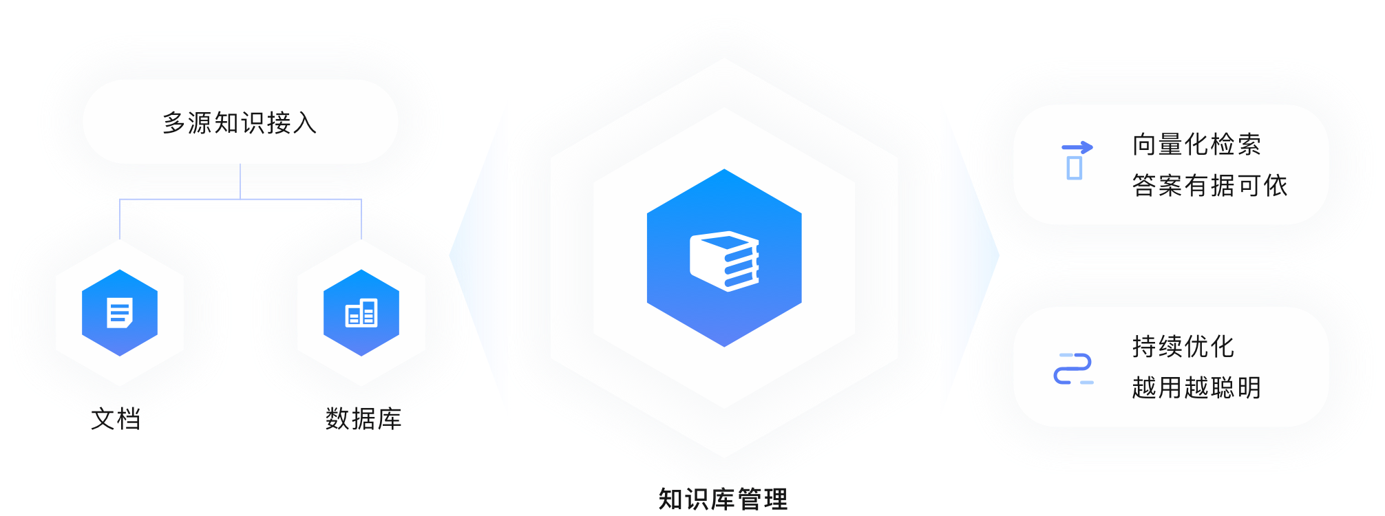 行业组件与应用市场